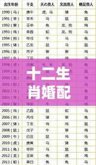 十二生肖婚配表详解,缘定三生,携手白头
