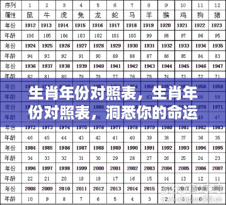 生肖年份对照表,洞悉命运之轮,揭秘生肖与命运关联