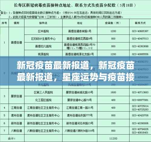 新冠疫苗最新动态与星座运势关联分析报告