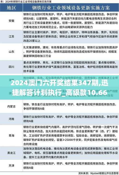 2024澳门六开奖结果347期,迅捷解答计划执行_高级款10.669