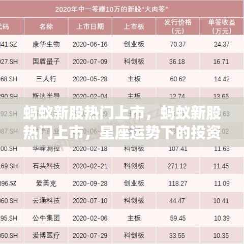 蚂蚁新股热门上市,星座运势下的投资新机遇