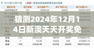 猜测2024年12月14日新澳天天开奖免费资料大全最新:全面剖析号码组合