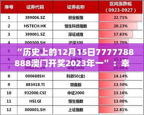 “历史上的12月15日7777788888澳门开奖2023年一”:幸运数字与开奖事件的文化意义解析