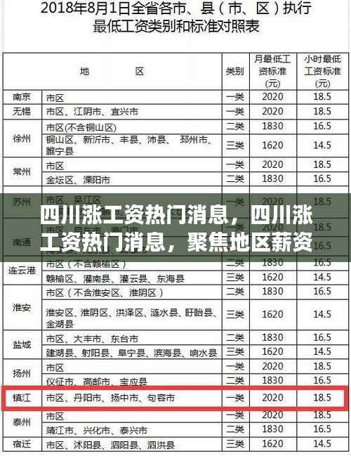 四川涨薪热门消息聚焦,地区薪资增长趋势探讨