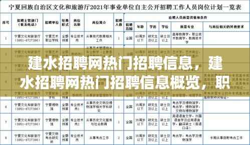 建水招聘网热门信息概览,职业发展的黄金机遇与招聘信息汇集