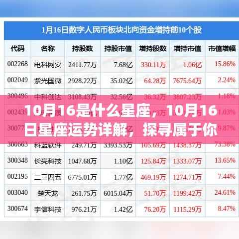 揭秘10月16日星座运势与星辰轨迹,属于你的独特星象解读