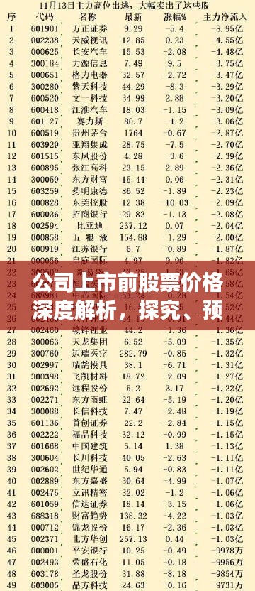 公司上市前股票价格深度解析,探究、预测与影响全揭秘