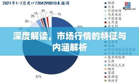 深度解读，市场行情的特征与内涵解析