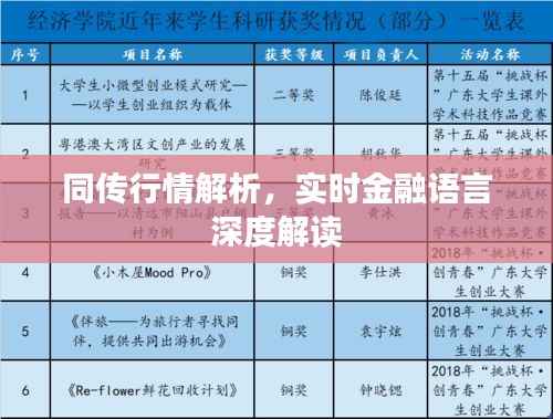 同传行情解析,实时金融语言深度解读