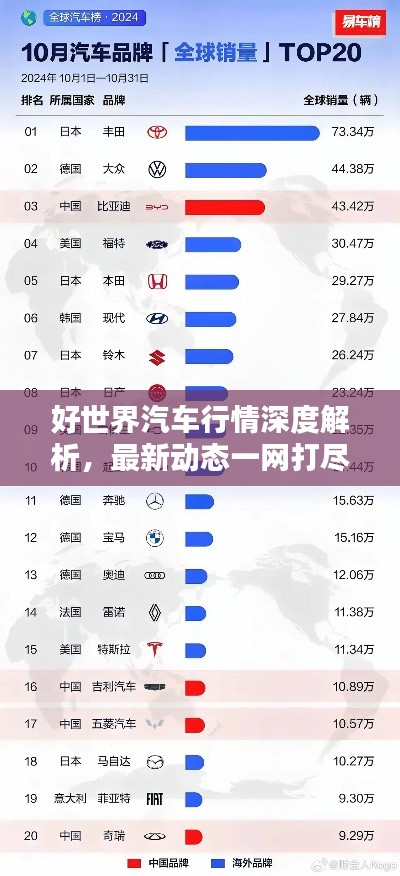 好世界汽车行情深度解析,最新动态一网打尽