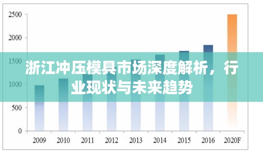 浙江冲压模具市场深度解析,行业现状与未来趋势