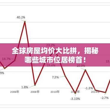 全球房屋均价大比拼,揭秘哪些城市位居榜首!