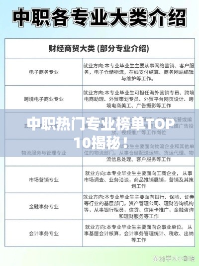 中职热门专业榜单TOP10揭秘!
