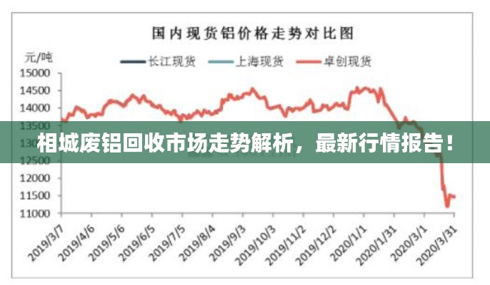 相城废铝回收市场走势解析,最新行情报告!