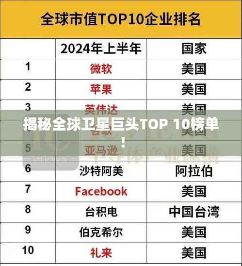 揭秘全球卫星巨头TOP 10榜单!