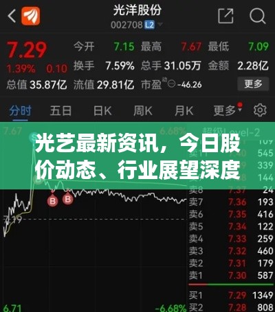 光艺最新资讯,今日股价动态、行业展望深度解析