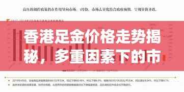 香港足金价格走势揭秘,多重因素下的市场深度剖析