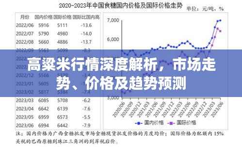 高粱米行情深度解析，市场走势、价格及趋势预测