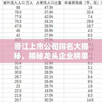 晋江上市公司排名大揭秘,揭秘龙头企业榜单