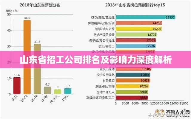 山东省招工公司排名及影响力深度解析