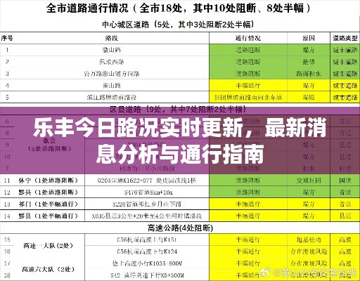乐丰今日路况实时更新,最新消息分析与通行指南