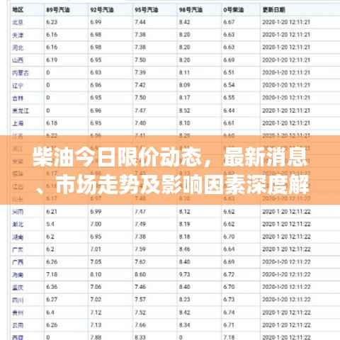 柴油今日限价动态,最新消息、市场走势及影响因素深度解析