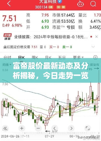 富帝股价最新动态及分析揭秘,今日走势一览无余