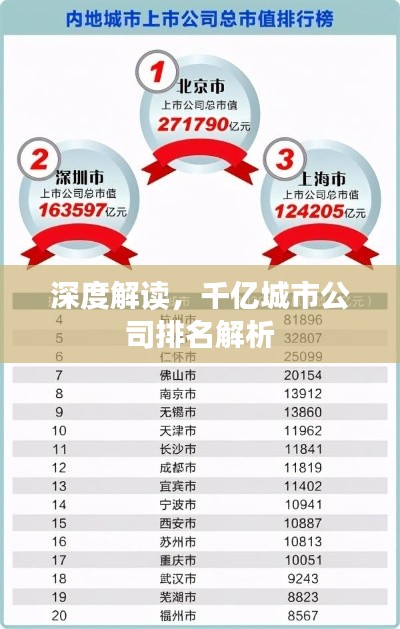 深度解读,千亿城市公司排名解析