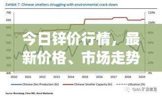 今日锌价行情,最新价格、市场走势与影响因素深度解析