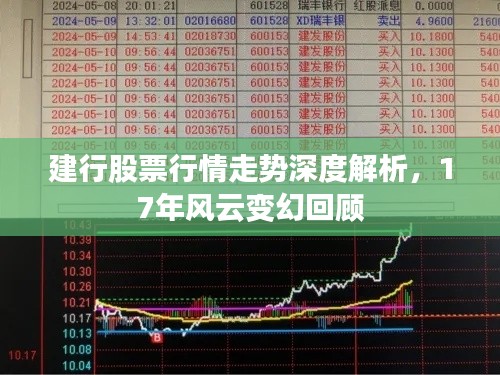 建行股票行情走势深度解析,17年风云变幻回顾