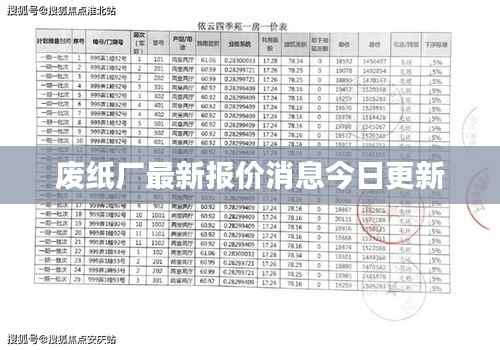 废纸厂最新报价消息今日更新
