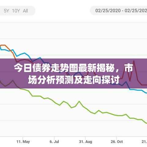 今日债券走势图最新揭秘,市场分析预测及走向探讨