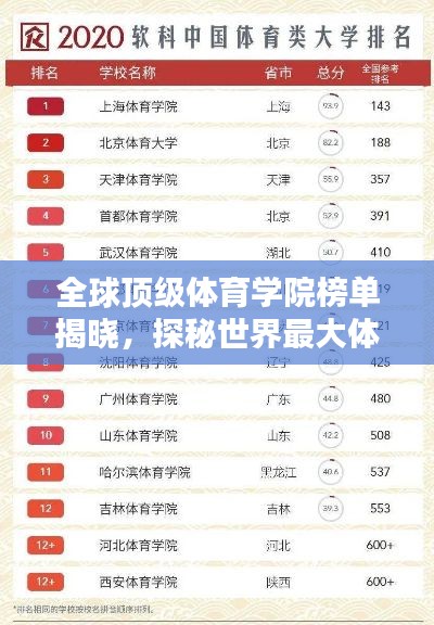 全球顶级体育学院榜单揭晓,探秘世界最大体院排名!